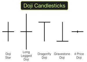 Doji Chuồn Chuồn và Doji Bia Mộ