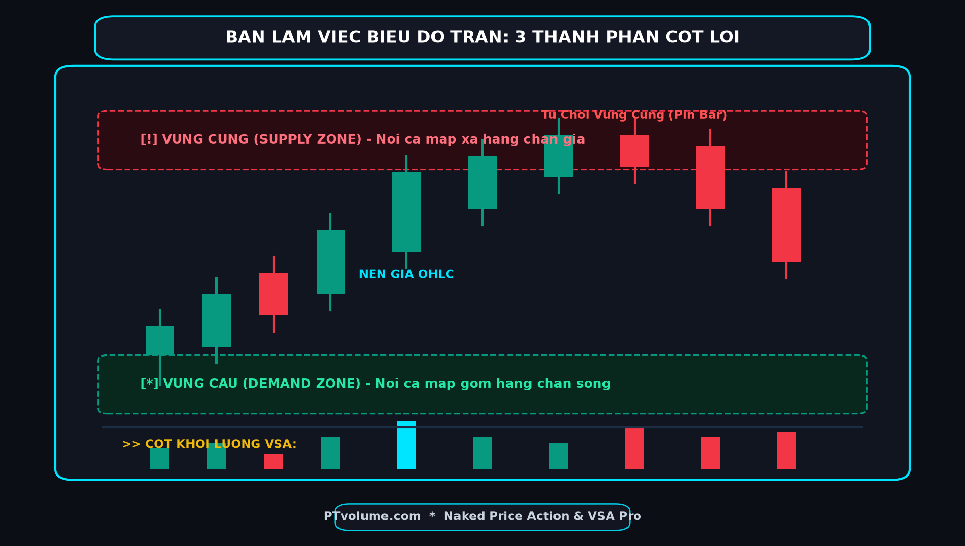Không Gian Biểu Đồ Trần Nguyên Bản Với 3 Yếu Tố Cốt Lõi