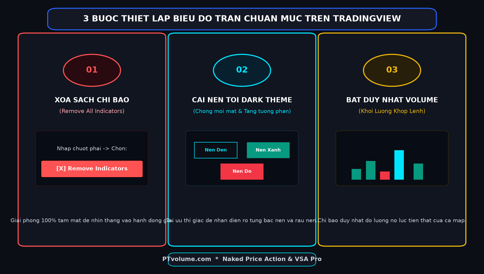 3 Bước Cấu Hình Biểu Đồ Trần Chuẩn TradingView Cho Người Mới
